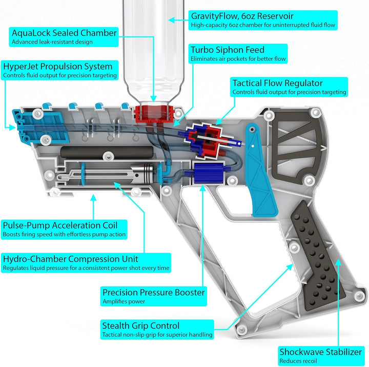 The Beverage Blaster - Bottles2Gift